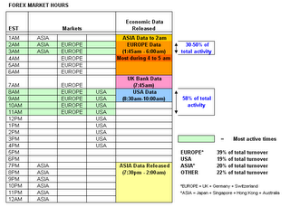 Forex market times perth time